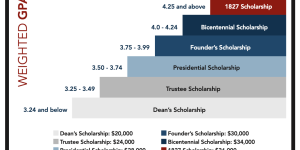 Transfer Students Screenshot 2025-07-29 at 12.28.57 PM